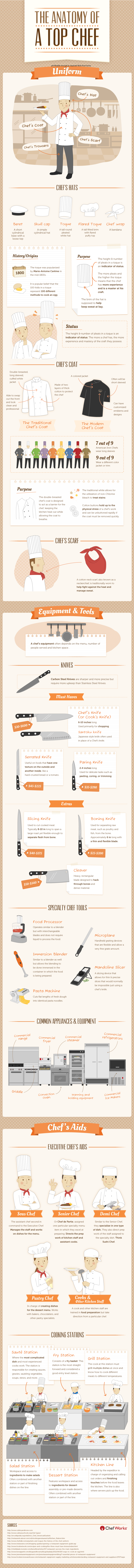 The Anatomy of A Top Chef Infographic